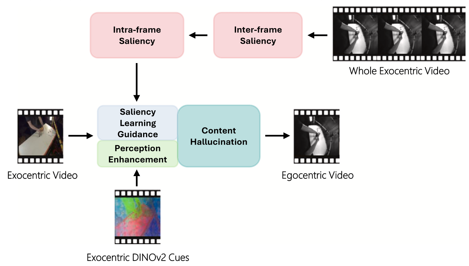 ARPE-Neurocomputing.png